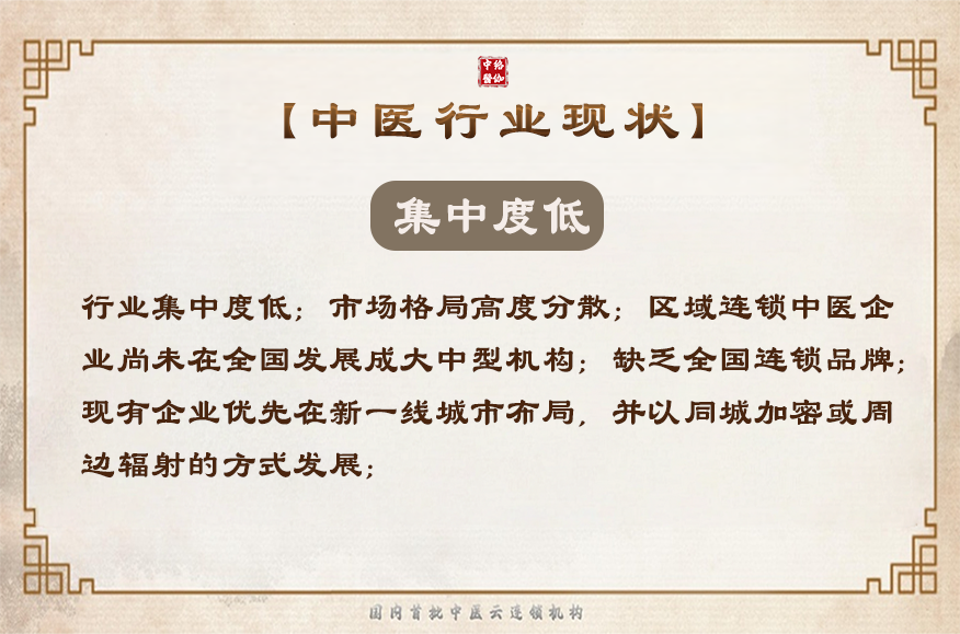 中医行业现状01.png