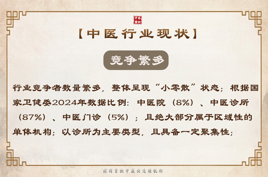 中医行业现状02.png