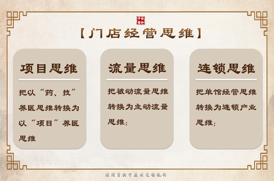 门店经营思维123.png