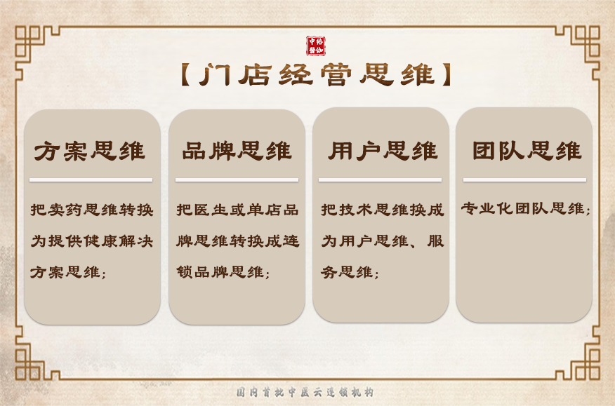 门店经营思维4567.png